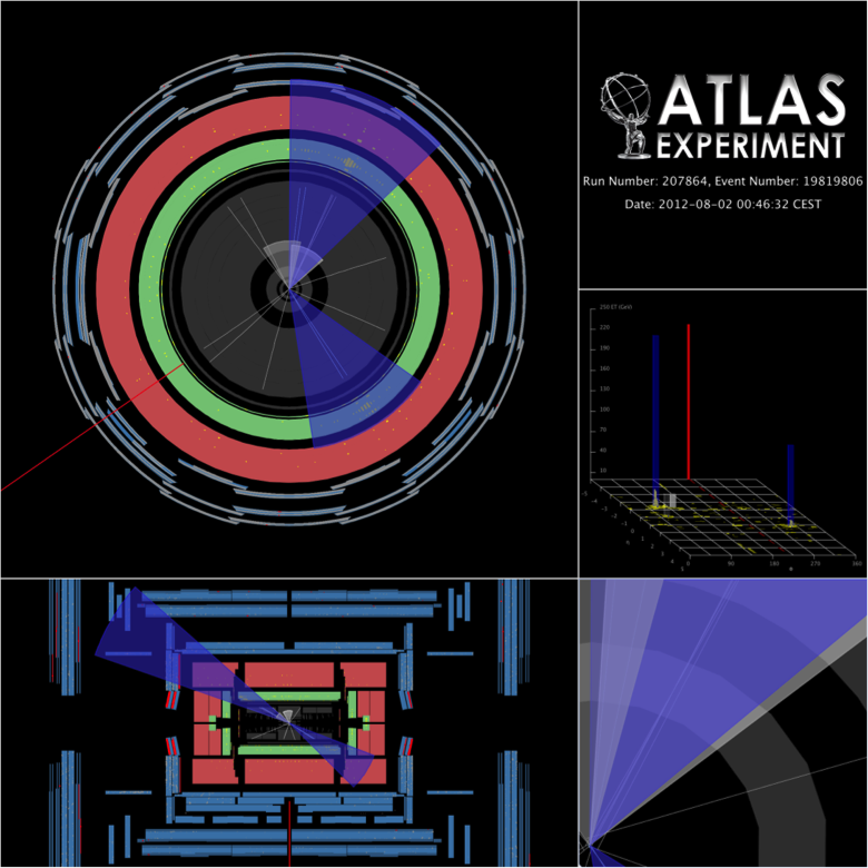 ATLAS collision event with two charm-tagged jets.