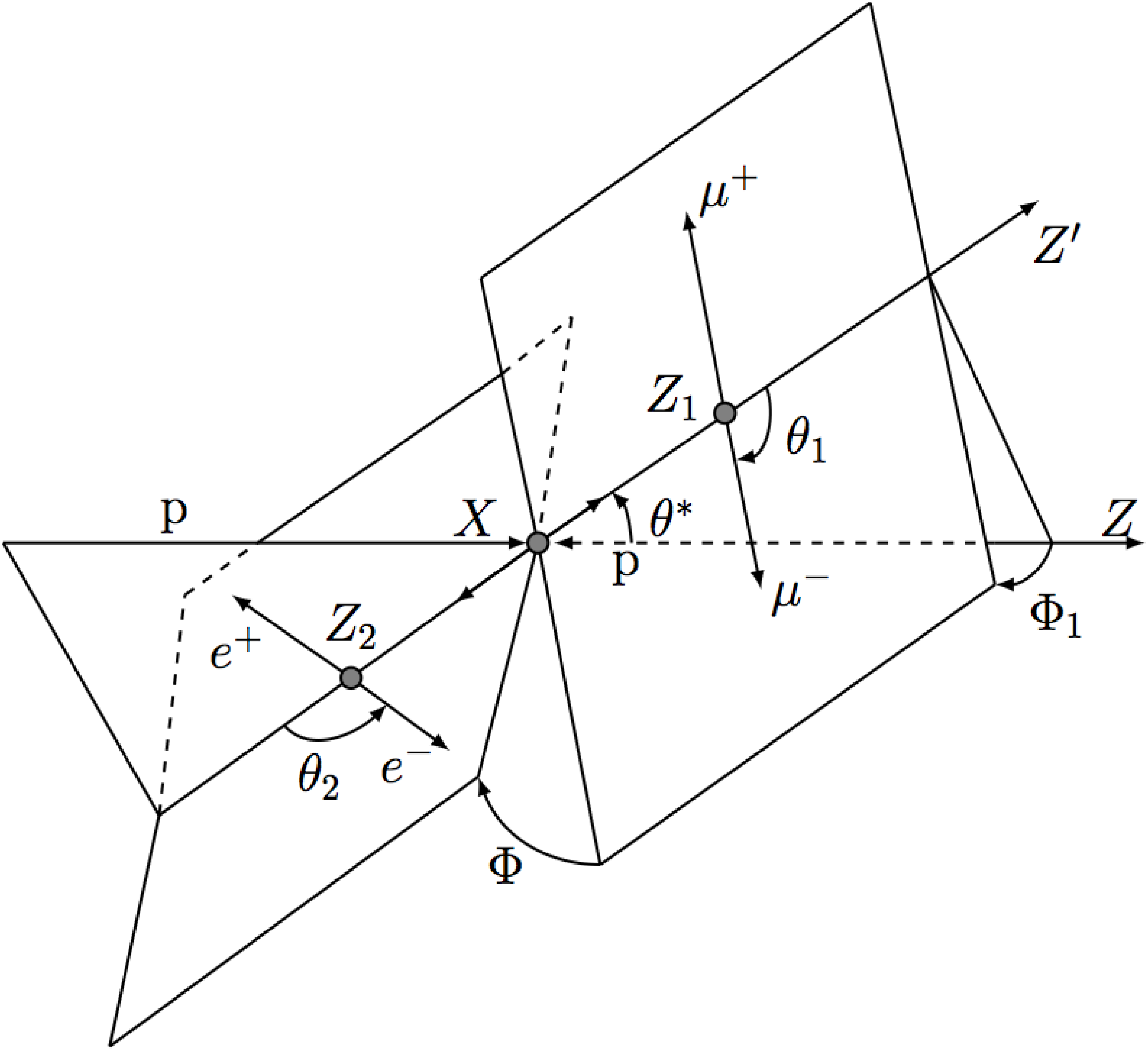 Angular observables sensitive to the spin and parity of a Higgs boson decay.