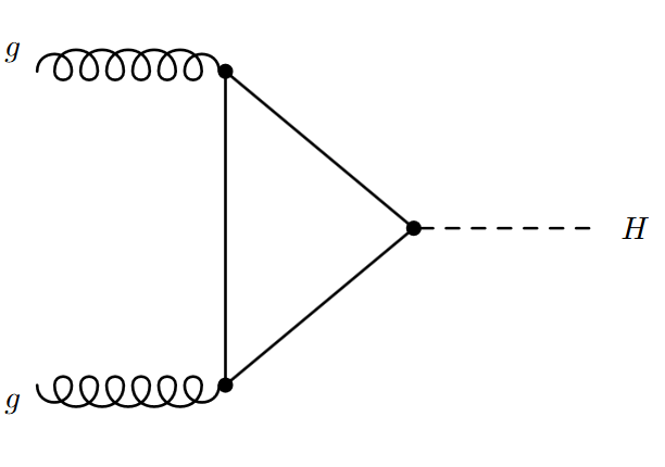 Gluon Fusion