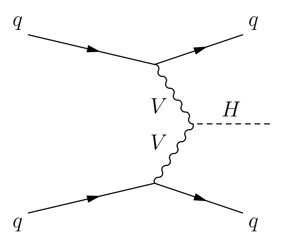 Vector Boson Fusion