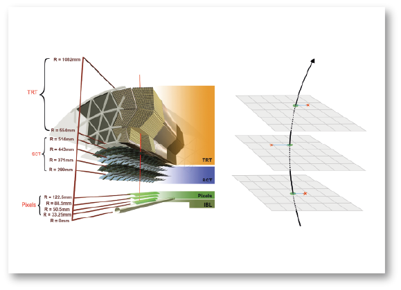 Structure of the ATLAS Inner Tracking Detector