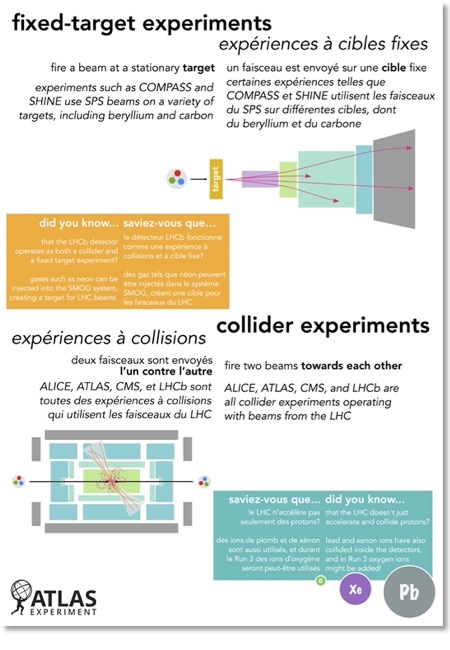 Making a Splash - experiments EN/FR