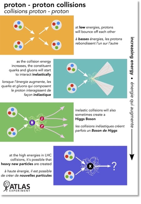 Making a Splash - proton–proton collisions EN/FR