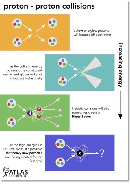 Making a Splash - proton–proton collisions EN