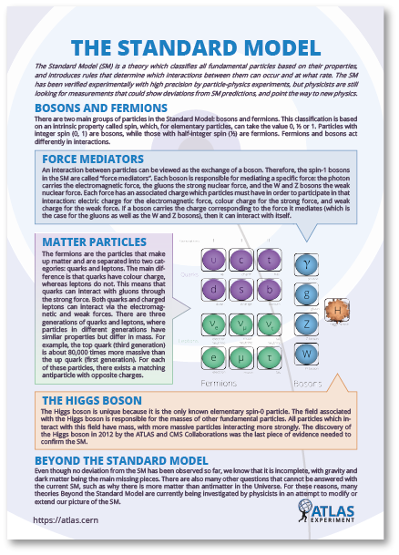 Standard Model