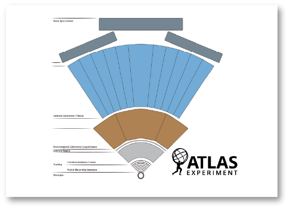 ATLAS detector slice (and particle visualisations)